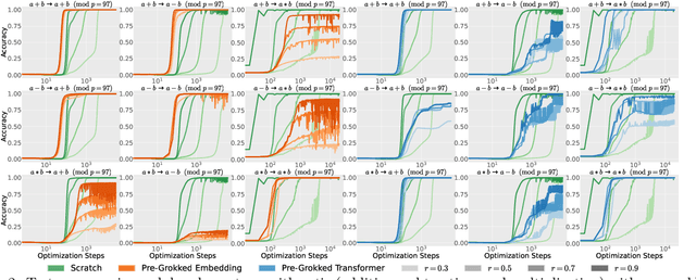 Figure 3 for Interpreting Grokked Transformers in Complex Modular Arithmetic