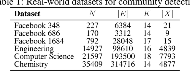 Figure 2 for A Local Perspective-based Model for Overlapping Community Detection