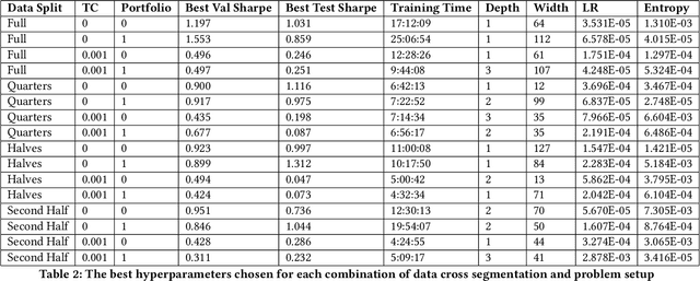 Figure 4 for Data Cross-Segmentation for Improved Generalization in Reinforcement Learning Based Algorithmic Trading