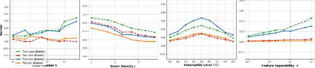 Figure 4 for Unveiling Mode Connectivity in Graph Neural Networks