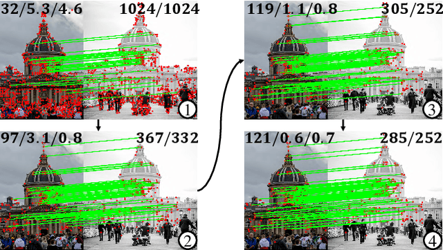 Figure 1 for IMP: Iterative Matching and Pose Estimation with Adaptive Pooling