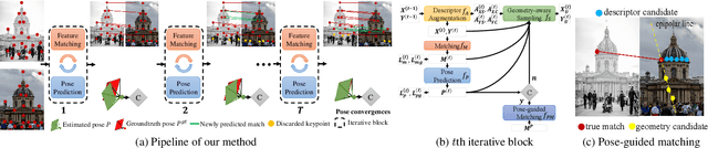Figure 3 for IMP: Iterative Matching and Pose Estimation with Adaptive Pooling