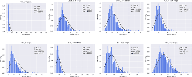 Figure 2 for Gradient Clipping Improves AdaGrad when the Noise Is Heavy-Tailed
