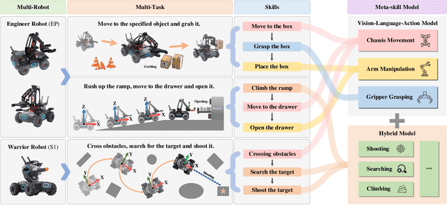 Figure 3 for RoboMatrix: A Skill-centric Hierarchical Framework for Scalable Robot Task Planning and Execution in Open-World