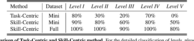 Figure 2 for RoboMatrix: A Skill-centric Hierarchical Framework for Scalable Robot Task Planning and Execution in Open-World