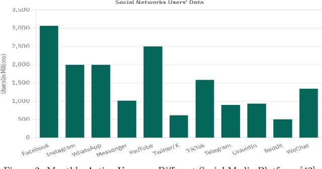 Figure 3 for A Survey on Automatic Online Hate Speech Detection in Low-Resource Languages