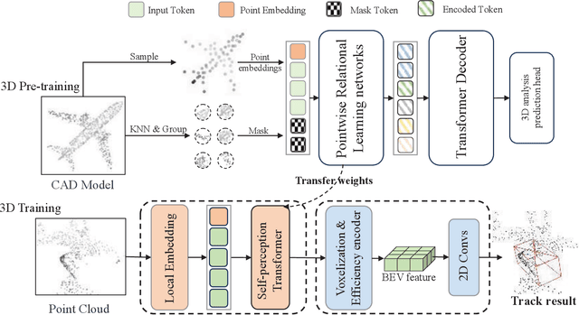 Figure 3 for EasyTrack: Efficient and Compact One-stream 3D Point Clouds Tracker