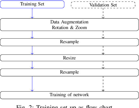 Figure 2 for Jointly Resampling and Reconstructing Corrupted Images for Image Classification