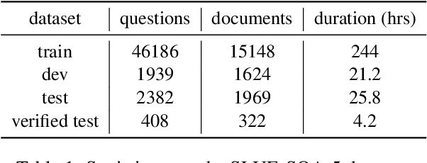 Figure 2 for The Role of Prosody in Spoken Question Answering