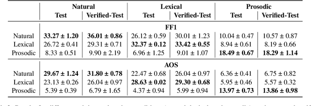 Figure 4 for The Role of Prosody in Spoken Question Answering
