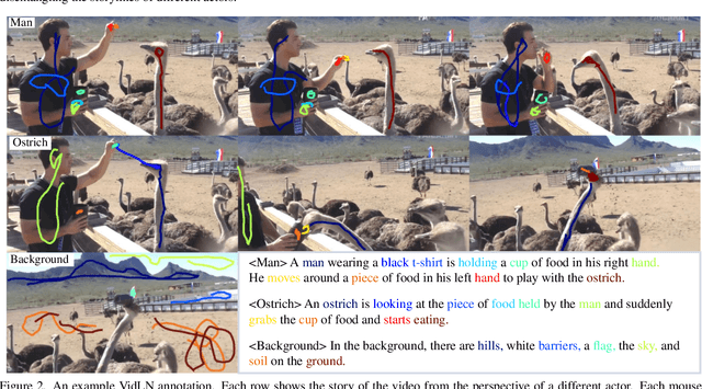 Figure 3 for Connecting Vision and Language with Video Localized Narratives