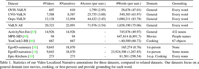 Figure 2 for Connecting Vision and Language with Video Localized Narratives