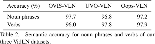 Figure 4 for Connecting Vision and Language with Video Localized Narratives