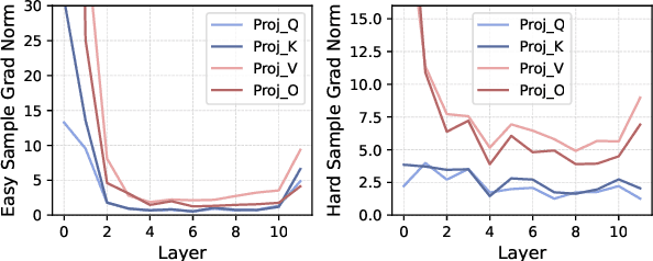 Figure 3 for Inner Thinking Transformer: Leveraging Dynamic Depth Scaling to Foster Adaptive Internal Thinking