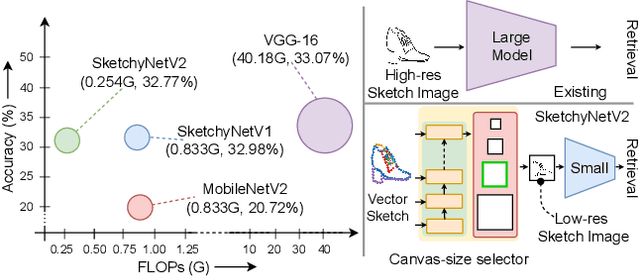 Figure 1 for Sketch Down the FLOPs: Towards Efficient Networks for Human Sketch