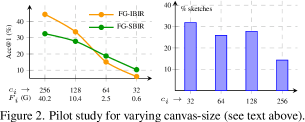 Figure 3 for Sketch Down the FLOPs: Towards Efficient Networks for Human Sketch