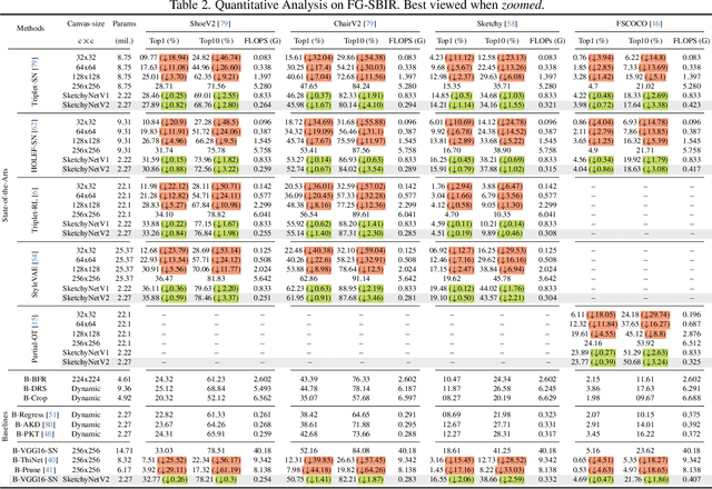 Figure 4 for Sketch Down the FLOPs: Towards Efficient Networks for Human Sketch