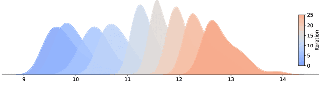 Figure 3 for Molecule Design by Latent Prompt Transformer