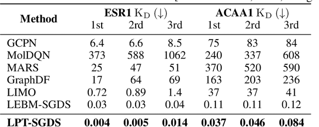 Figure 2 for Molecule Design by Latent Prompt Transformer