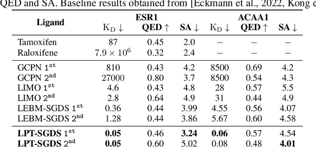 Figure 4 for Molecule Design by Latent Prompt Transformer