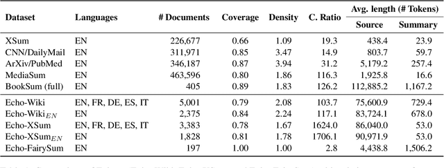 Figure 1 for Echoes from Alexandria: A Large Resource for Multilingual Book Summarization