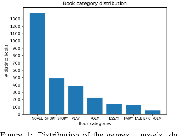 Figure 2 for Echoes from Alexandria: A Large Resource for Multilingual Book Summarization