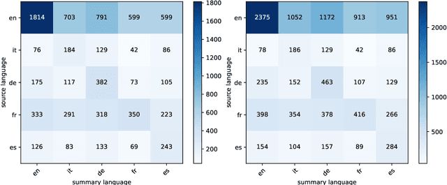 Figure 3 for Echoes from Alexandria: A Large Resource for Multilingual Book Summarization