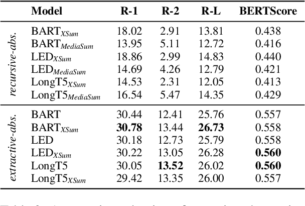 Figure 4 for Echoes from Alexandria: A Large Resource for Multilingual Book Summarization