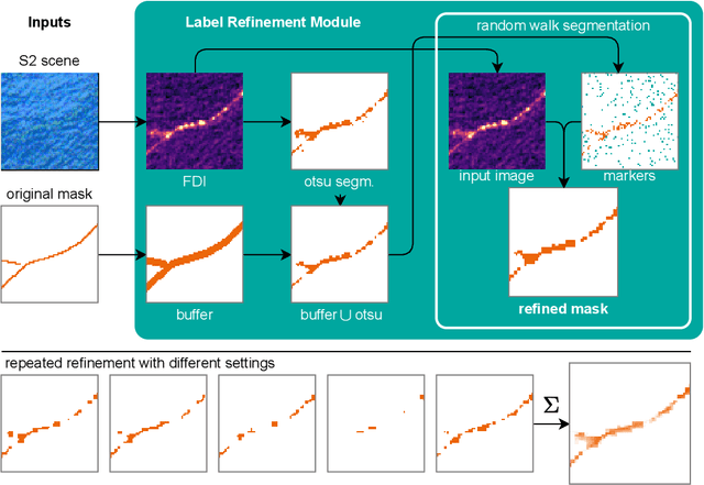 Figure 3 for Large-scale Detection of Marine Debris in Coastal Areas with Sentinel-2