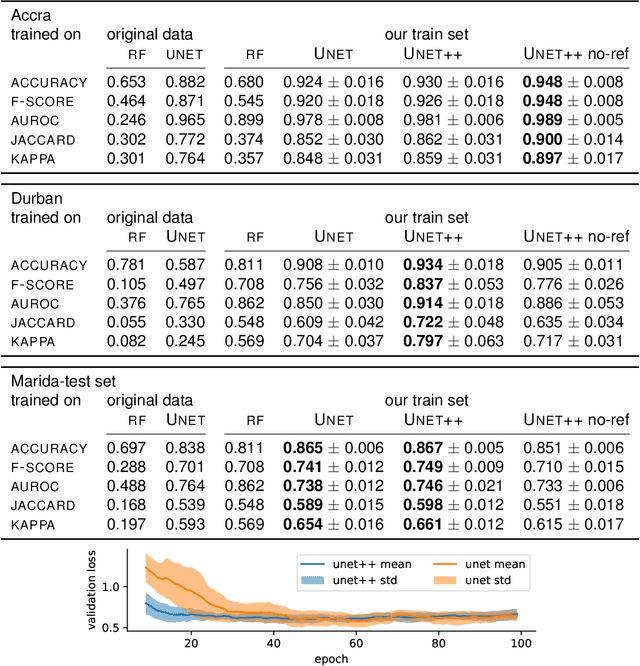 Figure 2 for Large-scale Detection of Marine Debris in Coastal Areas with Sentinel-2