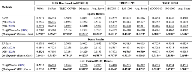 Figure 2 for QA-Expand: Multi-Question Answer Generation for Enhanced Query Expansion in Information Retrieval
