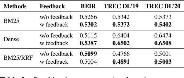 Figure 3 for QA-Expand: Multi-Question Answer Generation for Enhanced Query Expansion in Information Retrieval