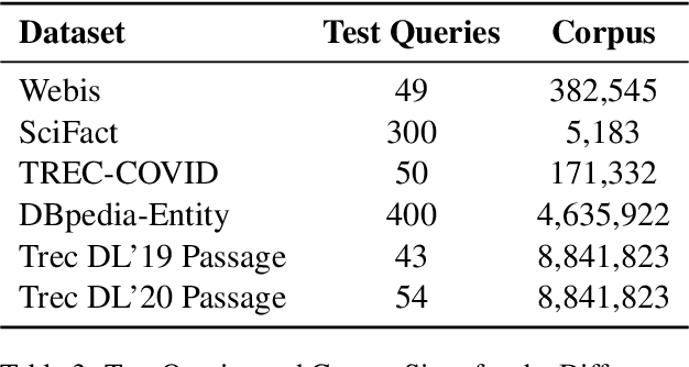 Figure 4 for QA-Expand: Multi-Question Answer Generation for Enhanced Query Expansion in Information Retrieval
