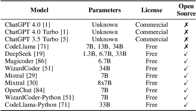 Figure 2 for We Have a Package for You! A Comprehensive Analysis of Package Hallucinations by Code Generating LLMs