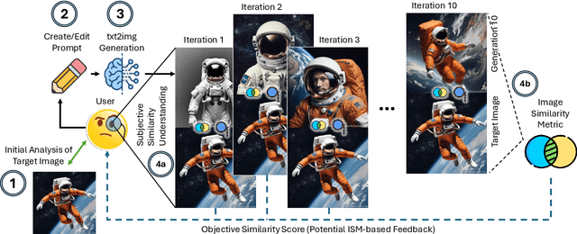 Figure 3 for A Picture is Worth a Thousand Prompts? Efficacy of Iterative Human-Driven Prompt Refinement in Image Regeneration Tasks
