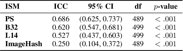 Figure 2 for A Picture is Worth a Thousand Prompts? Efficacy of Iterative Human-Driven Prompt Refinement in Image Regeneration Tasks