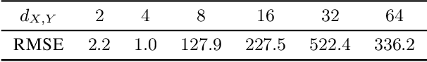 Figure 2 for Mutual Information Estimation via Normalizing Flows
