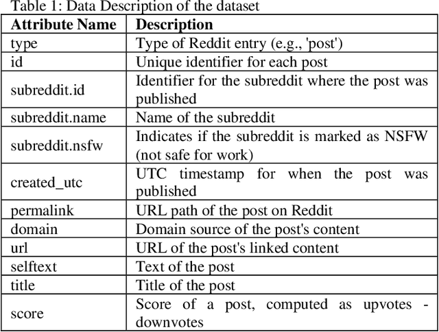 Figure 1 for Quantifying Public Response to COVID-19 Events: Introducing the Community Sentiment and Engagement Index