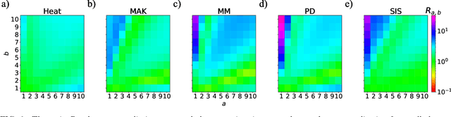 Figure 4 for Universality of neural dynamics on complex networks