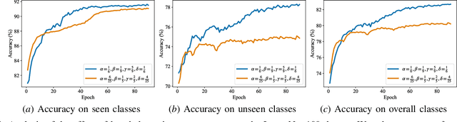 Figure 4 for Robust Semi-Supervised Learning for Self-learning Open-World Classes