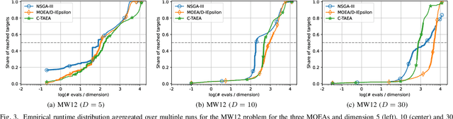 Figure 3 for Characterization of Constrained Continuous Multiobjective Optimization Problems: A Performance Space Perspective