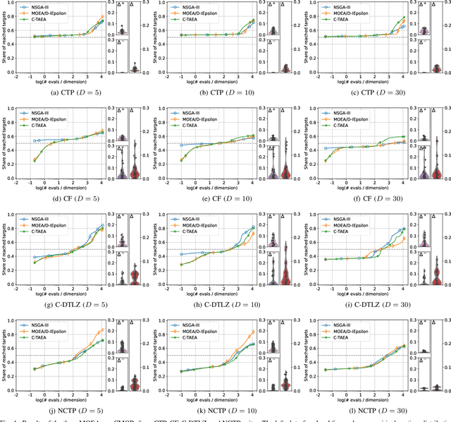 Figure 4 for Characterization of Constrained Continuous Multiobjective Optimization Problems: A Performance Space Perspective