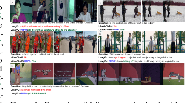 Figure 1 for Self-alignment of Large Video Language Models with Refined Regularized Preference Optimization