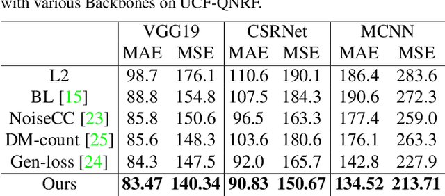 Figure 4 for Scale-Aware Crowd Counting Using a Joint Likelihood Density Map and Synthetic Fusion Pyramid Network