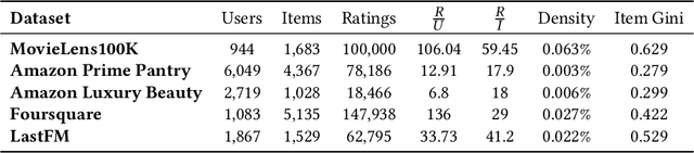 Figure 3 for Fairness for All: Investigating Harms to Within-Group Individuals in Producer Fairness Re-ranking Optimization -- A Reproducibility Study
