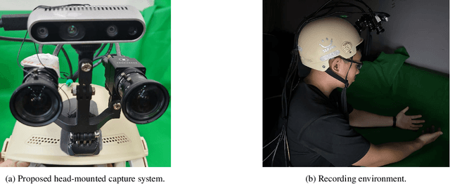 Figure 1 for EgoEvGesture: Gesture Recognition Based on Egocentric Event Camera