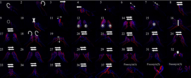 Figure 3 for EgoEvGesture: Gesture Recognition Based on Egocentric Event Camera