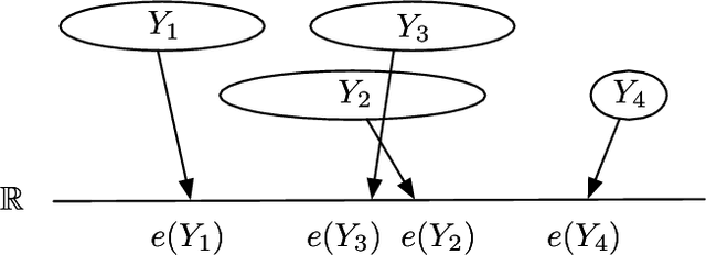 Figure 1 for Binary Split Categorical feature with Mean Absolute Error Criteria in CART