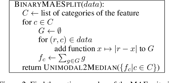 Figure 3 for Binary Split Categorical feature with Mean Absolute Error Criteria in CART