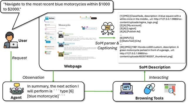 Figure 2 for AgentTypo: Adaptive Typographic Prompt Injection Attacks against Black-box Multimodal Agents